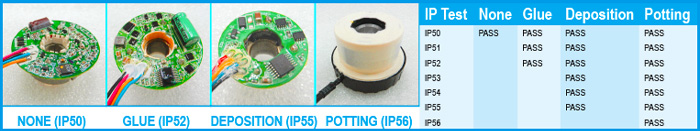 IP