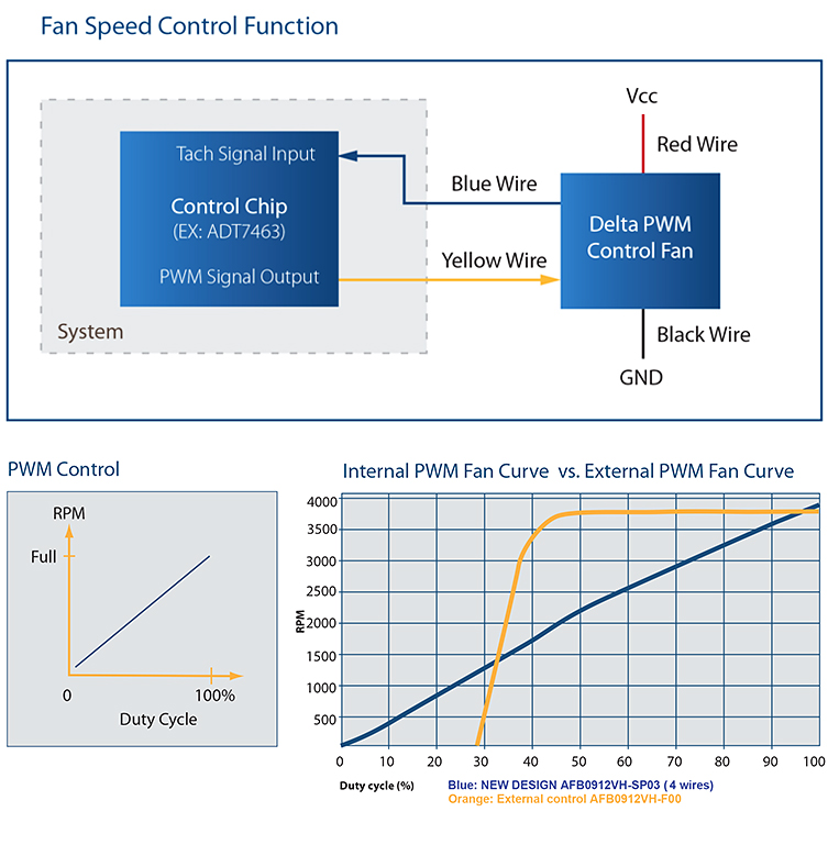 PULSEWIDTH MODULATION PWM