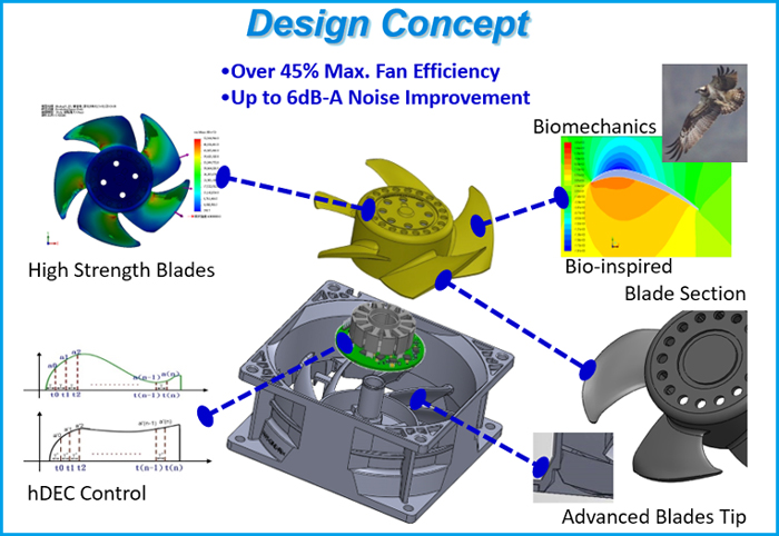 design concept, biomechanics, high strength blade, hDEC control, advanced blades tip