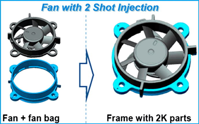 autonomous fans