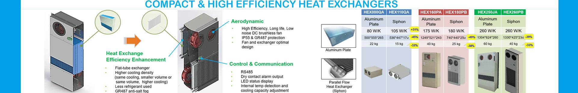 AIR TO AIR HEAT EXCHANGERS