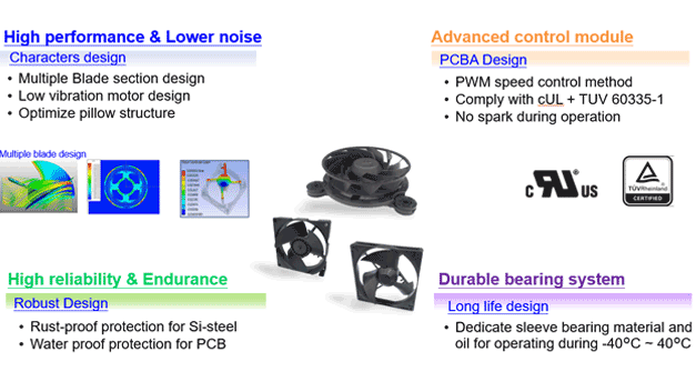 High Temperature Brushless Motor  Dc 12v High Temperature Blower