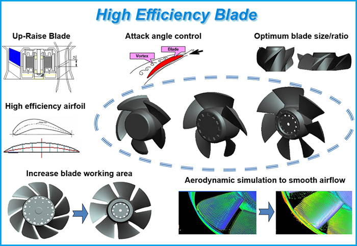 3-Phase Fans Delta Fans and Thermal Management Products | Delta Electronics Inc.