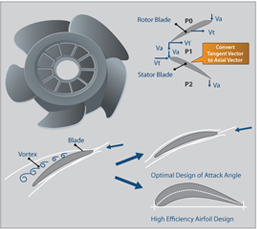 Server Storage | Fans and Thermal Management | Delta Electronics Inc.