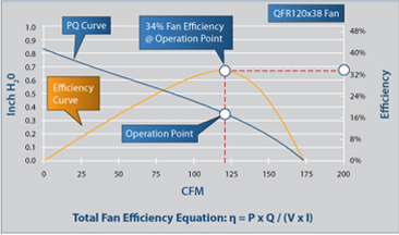 Thermal Fan Efficiency