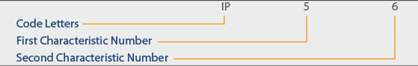 IP Reference Table
