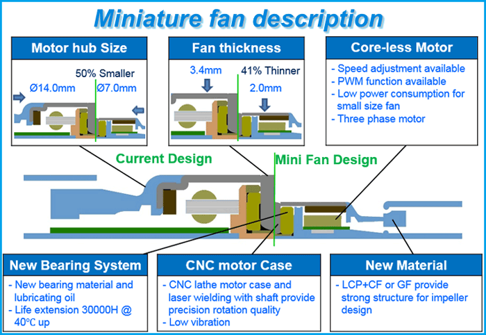 miniature centrifugal blower