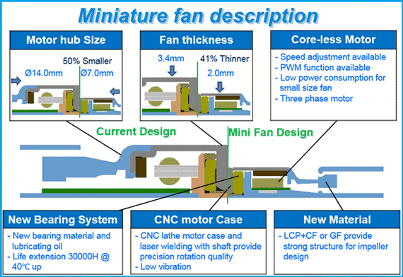 miniature fan