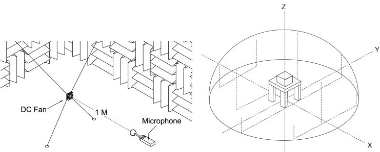 noise measurement