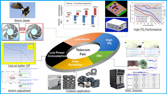 ioT